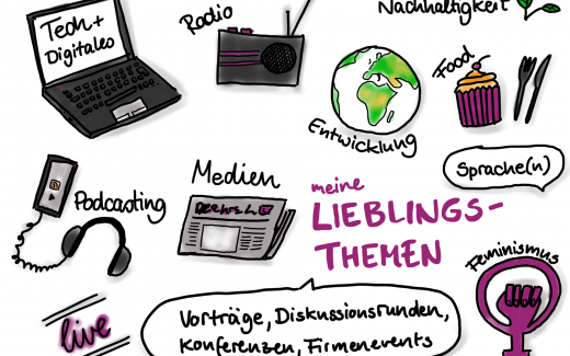 meine Lieblingsthemen - Sketchnote