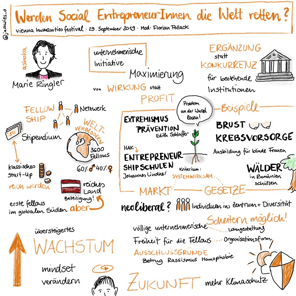 Sketchnotes "Werden Social EntrepreneurInnen die Welt retten?"