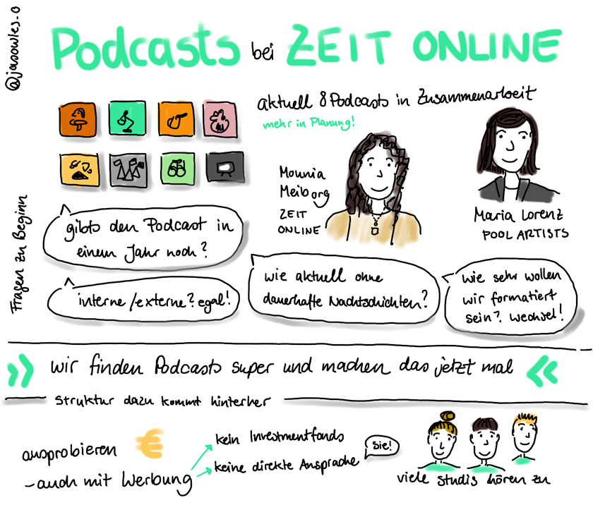 Mounia Meiberg und Maria Lorenz: Podcasts bei Zeit online