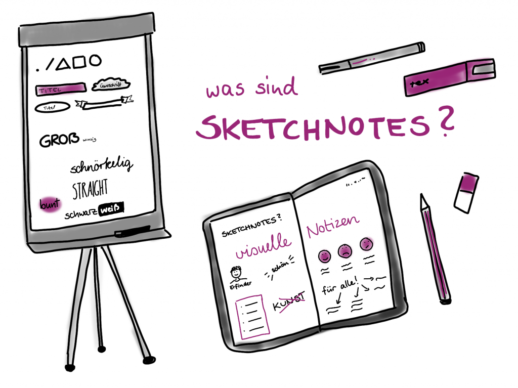 was sind sketchnotes?