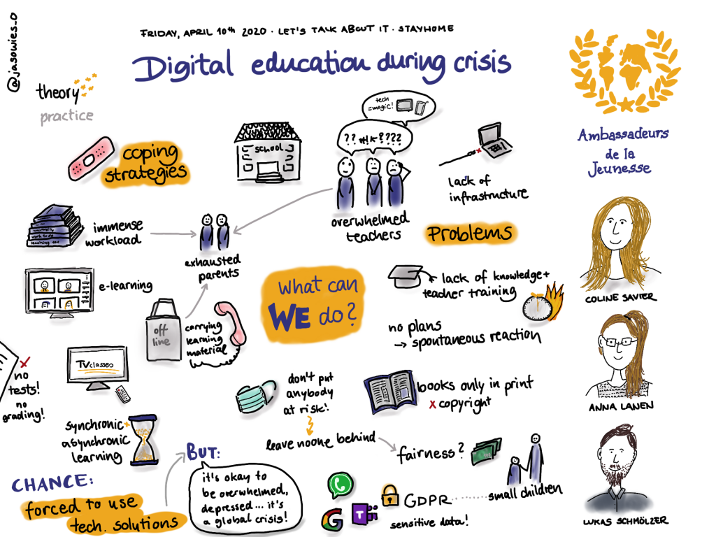 Sketchnote Digital education during crisis