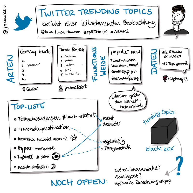Sketchnotes zum #rpREMOTE-Talk "Twitter Trending Topics: Bericht einer teilnehmenden Beobachtung" - Luca Hammer
