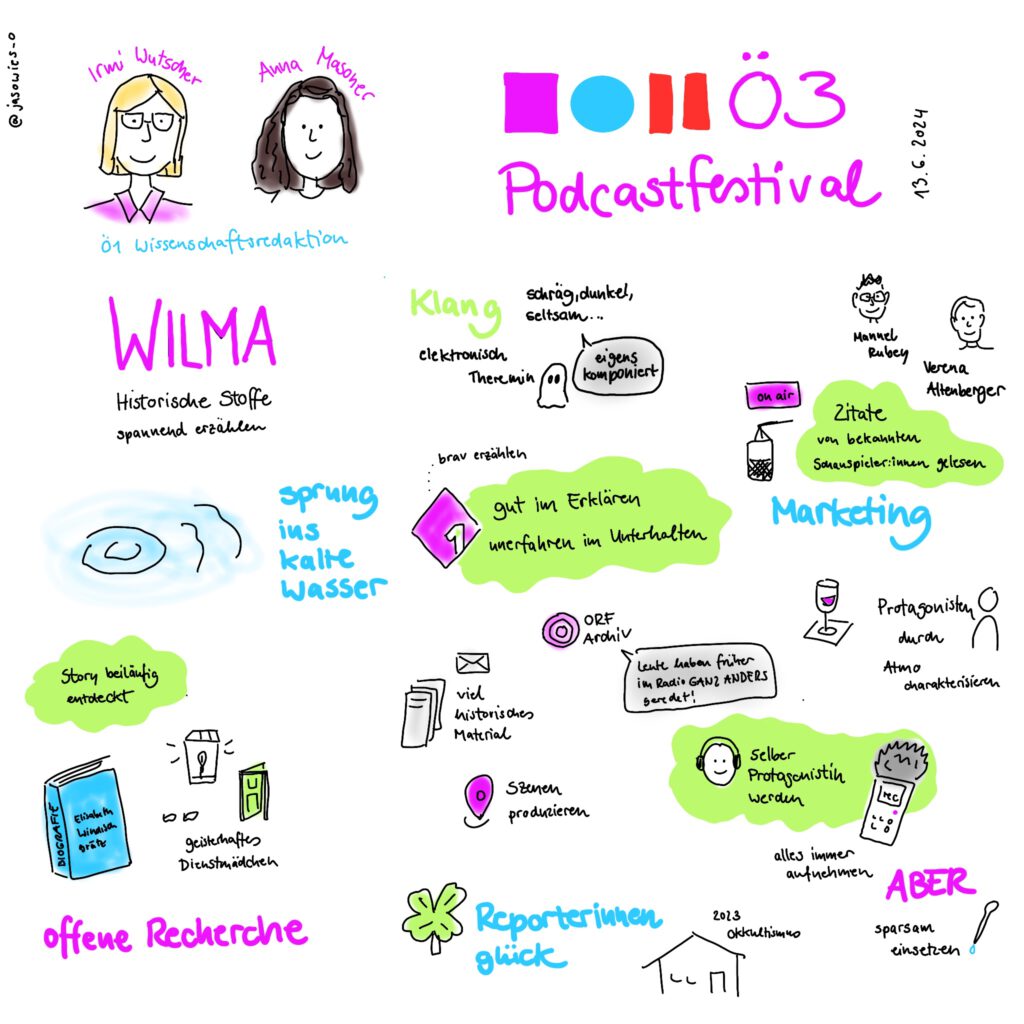 WILMA. Historische Stoffe spannend erzählen – Irmi Wutscher & Anna Masoner Sketchnote vom Ö3 Podcastfestival